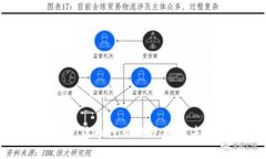 瑞士加密货币行业的现状