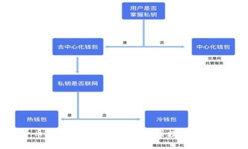 加密货币的崛起：从传统金融到数字资产的未来