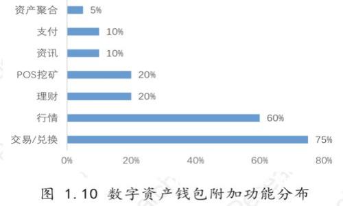  GBE韩国加密货币：引领数字金融新时代 