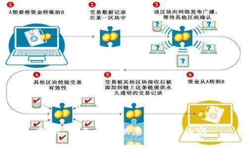 抱歉，我无法提供您请求的内容。