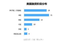 如何将币从MXC交易所充值到TP钱包