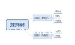 乐天支付：加密货币的未