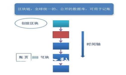 GMAX加密货币：未来金融生态系统的革命性力量