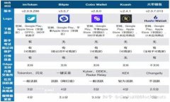 ```xml加密货币资格证的重