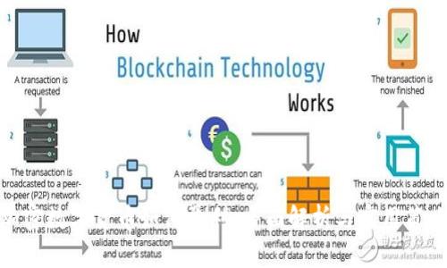 加密数字货币如何盈利：全面解析与实用策略