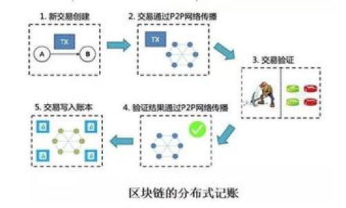 

数字加密货币与传统金融工具的结合与发展