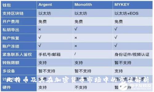 比特币及其在加密货币市场中的市值解析