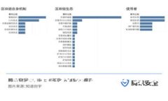 加密货币美式期权：投资