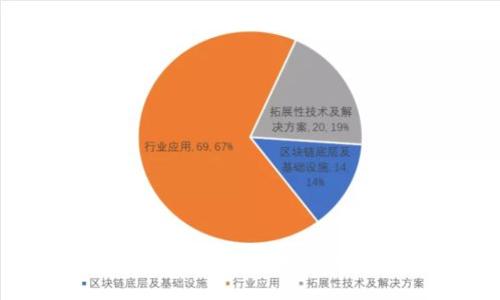 加密货币财经数据：未来金融的纵深探索