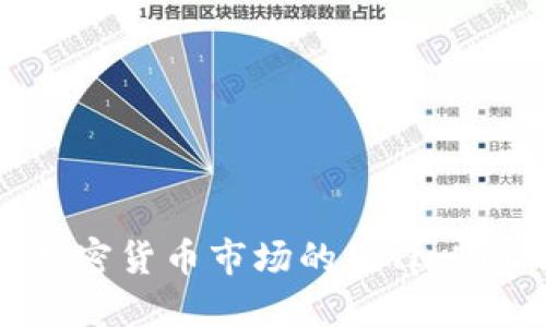 解码中国加密货币市场的先锋：NEO公司详解