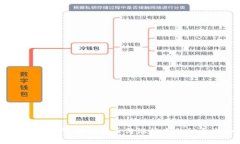 区块链时代：加密货币与