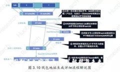 中国打击加密货币：政策