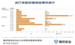 印度对加密货币的态度分