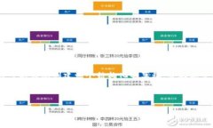 b请注意：由于篇幅限制，
