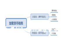 看涨市场：揭秘Bullish加密