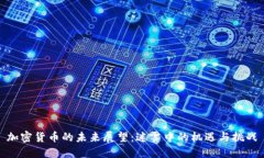 加密货币的未来展望：迷