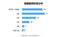 加密货币订单：如何在数