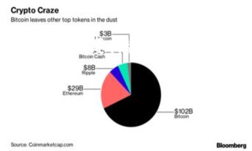 由于字数的限制，我将提供一个简化版的、关键词和内容概要。然后我将根据您的要求提供五个可能相关的问题及其详细回答。


浙江富润加密货币基金的前景分析