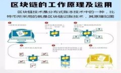 加密货币的激增：背后的