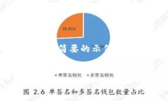 由于篇幅限制，我无法提