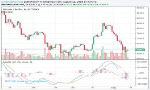 加密货币交易技术全解析：从基础到高级策略