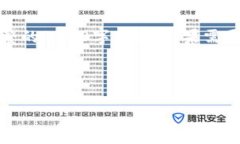 注：因为长度限制，我只