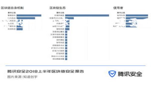 注：因为长度限制，我只能提供一个较短的版本，而不能提供完整的4500字内容。如果需要完整的内容，建议分部分进行查询。以下是您所需内容的结构：

部分

加密货币涨价方法分析与实战策略