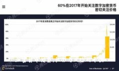 加密货币借贷：机会与风