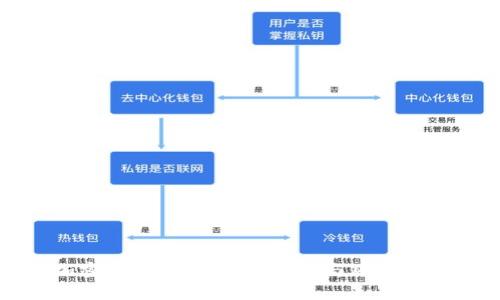 加密数字货币：投资机遇与风险分析