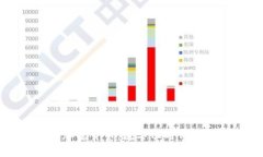 巴西央行加密货币：数字