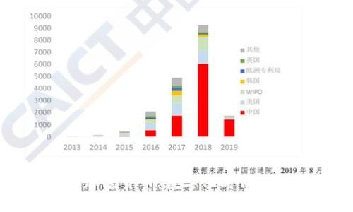 巴西央行加密货币：数字化时代的金融革命
