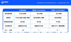 新上市的加密货币投资指