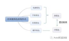 加密货币LUNA骤降：市场动