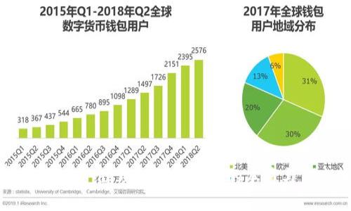 加密货币的思维：理解数字资产的本质与未来趋势
