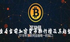 如何查看当前加密货币排