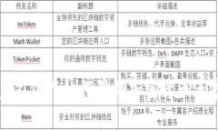 皇家银行如何引领加密货