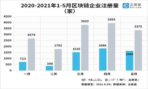 数字加密货币：未来金融的颠覆者