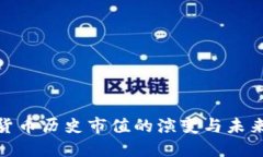 加密货币历史市值的演变