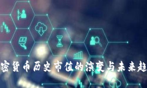 加密货币历史市值的演变与未来趋势