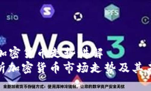 Title: 加密货币走势讲解
深度解析加密货币市场走势及其未来趋势