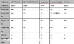 中国大力发展加密数字货