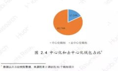 加密货币准入门槛解析：