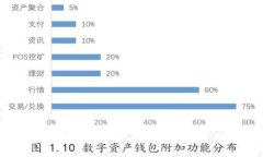FISA加密货币：未来的数字