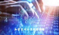 加密货币交易趋势图解