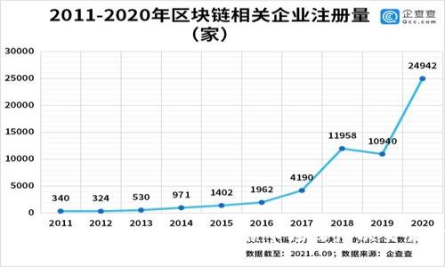 加密货币筹码图解分析：解锁市场深层次交易信号