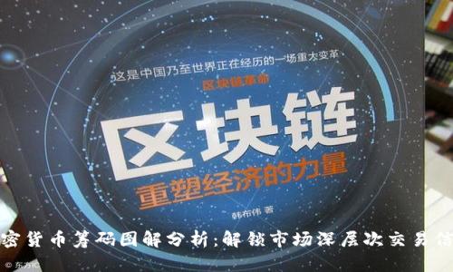 加密货币筹码图解分析：解锁市场深层次交易信号
