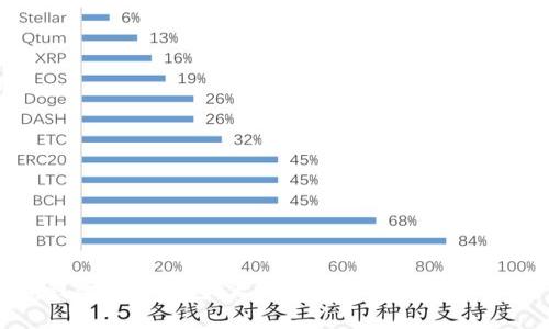 TP钱包与冷钱包：离线状态下的安全性分析