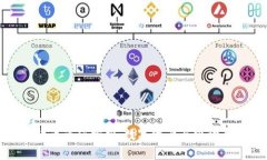 特斯拉加密货币市值分析：数字资产与电动车行
