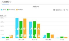 思考一个优质的，放进标签里，和3个相关的关键