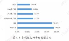 探索加密货币的多重分形特征及其市场 Dynamics